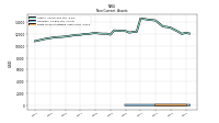 Finite Lived Intangible Assets Net