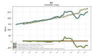 Accumulated Other Comprehensive Income Loss Net Of Tax
