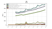 Cash And Cash Equivalents At Carrying Value