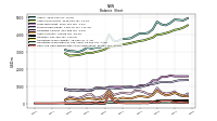 Cash And Cash Equivalents At Carrying Value