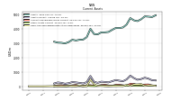 Cash And Cash Equivalents At Carrying Value