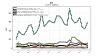 Operating Lease Liability Current