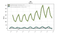 Other Nonoperating Income Expense