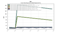 Lessee Operating Lease Liability Payments Due Year Three