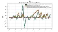 Net Cash Provided By Used In Financing Activities