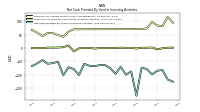 Net Cash Provided By Used In Investing Activities