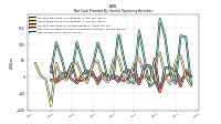 Net Cash Provided By Used In Operating Activities