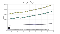 Accumulated Depreciation Depletion And Amortization Property Plant And Equipment