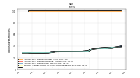 Common Stock Shares Issued