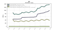 Accumulated Other Comprehensive Income Loss Net Of Tax