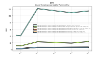 Lessee Operating Lease Liability Payments Due Year Four