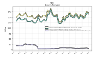 Allowance For Doubtful Accounts Receivable Current