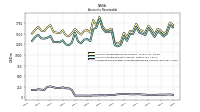 Allowance For Doubtful Accounts Receivable Current