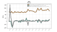 Other Nonoperating Income Expense