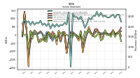 Net Income Loss