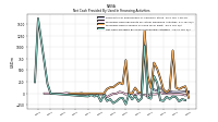 Net Cash Provided By Used In Financing Activities