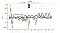 Increase Decrease In Inventories