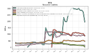 Deferred Income Tax Liabilities Net