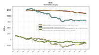 Retained Earnings Accumulated Deficit