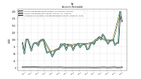 Allowance For Doubtful Accounts Receivable Current