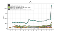 Cash And Cash Equivalents At Carrying Value