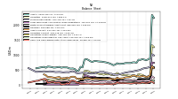 Cash And Cash Equivalents At Carrying Value