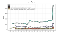 Prepaid Expense And Other Assets Current