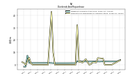 Payments For Repurchase Of Common Stock