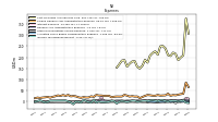 Income Tax Expense Benefit