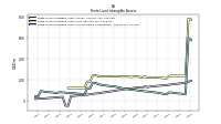 Finite Lived Intangible Assets Accumulated Amortization