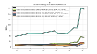 Lessee Operating Lease Liability Payments Due Year Four