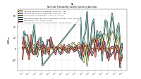 Increase Decrease In Accounts Payable