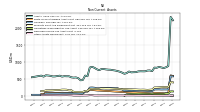 Other Assets Noncurrent