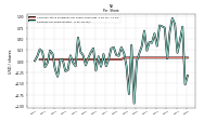Earnings Per Share Diluted