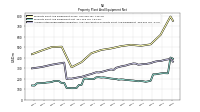 Accumulated Depreciation Depletion And Amortization Property Plant And Equipment