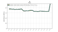 Weighted Average Number Of Diluted Shares Outstanding