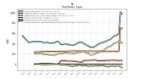 Accumulated Other Comprehensive Income Loss Net Of Tax