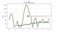 Dividends Payable Current And Noncurrent