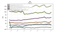 Other Nonoperating Income Expense