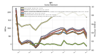 Other Comprehensive Income Loss Net Of Tax