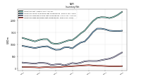 Inventory Raw Materials Net Of Reserves