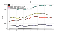 Dividends Payable Current And Noncurrent