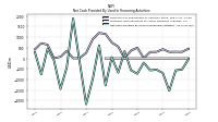 Net Cash Provided By Used In Financing Activities