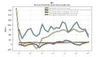 Share Based Compensation