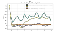 Increase Decrease In Inventories