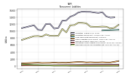 Deferred Income Tax Liabilities Net