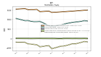 Retained Earnings Accumulated Deficit