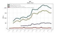 Cash And Cash Equivalents At Carrying Value