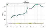 Cash And Cash Equivalents At Carrying Value