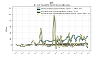 Increase Decrease In Prepaid Deferred Expense And Other Assets